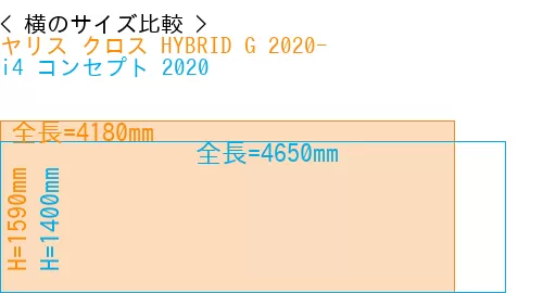 #ヤリス クロス HYBRID G 2020- + i4 コンセプト 2020